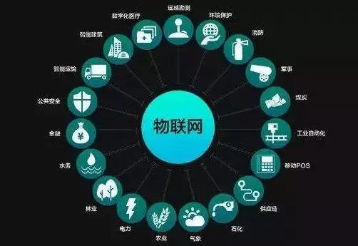GSMA预测2025年全球物联网市场规模将达1.1万亿美元 机遇与挑战并存
