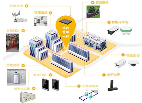 资本市场视角下的物联网技术服务发展 新机遇与战略路径