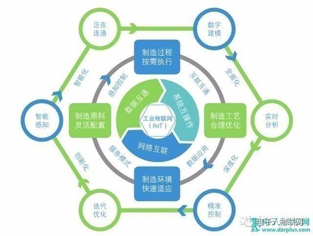 工业物联网核心技术体系与产业玩家全景解析