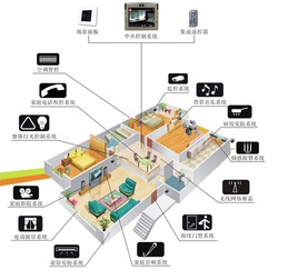 智能硬件市场五年将破万亿，盈利模式依然倚重硬件销售